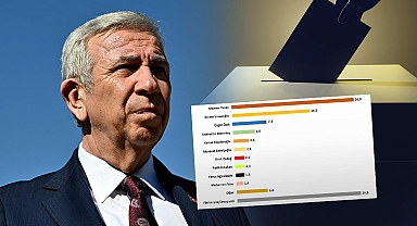 Mansur Yavaş birinci çıktı, damga vuran detay ise başka! Son ankette tüm listeyi geride bıraktı